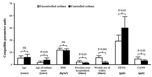 https://cdn.ncbi.nlm.nih.gov/pmc/blobs/0604/7232017/f9d566481020/mrm-15-1-656-g003.jpg