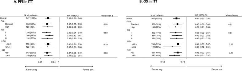 https://cdn.ncbi.nlm.nih.gov/pmc/blobs/0604/8175611/1871ed003772/41408_2021_498_Fig4_HTML.jpg