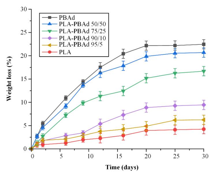 https://cdn.ncbi.nlm.nih.gov/pmc/blobs/0605/8308927/3eb9899aab85/pharmaceutics-13-00930-g003.jpg