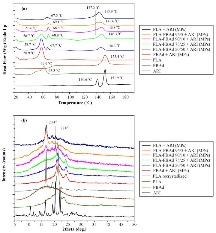 https://cdn.ncbi.nlm.nih.gov/pmc/blobs/0605/8308927/b8a9028f4fe1/pharmaceutics-13-00930-g006.jpg