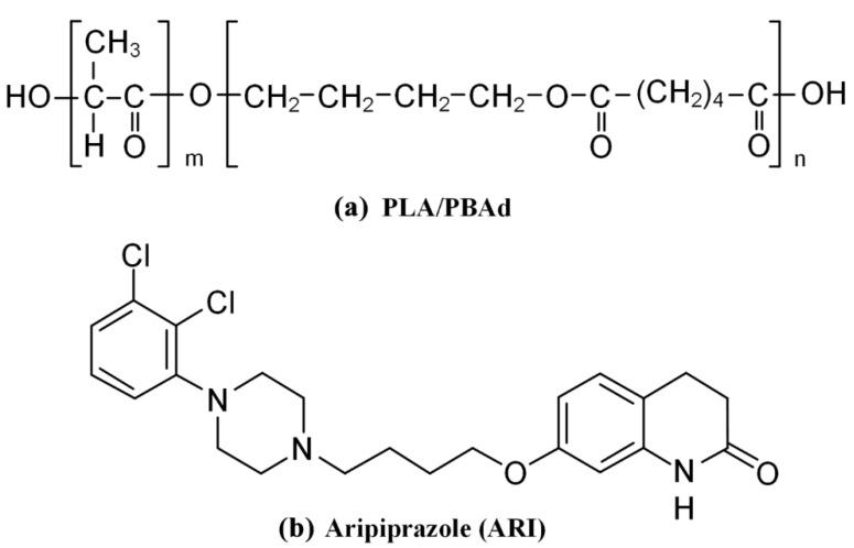 https://cdn.ncbi.nlm.nih.gov/pmc/blobs/0605/8308927/c8f61b2c2f29/pharmaceutics-13-00930-g001.jpg