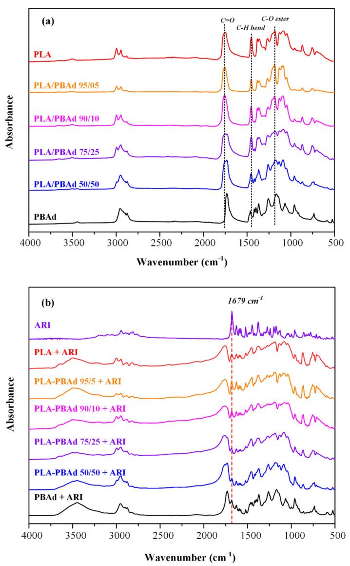 https://cdn.ncbi.nlm.nih.gov/pmc/blobs/0605/8308927/f31720375774/pharmaceutics-13-00930-g007.jpg