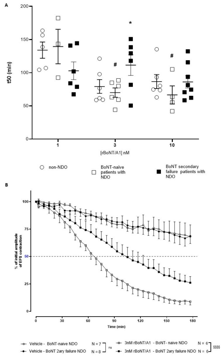 https://cdn.ncbi.nlm.nih.gov/pmc/blobs/0606/8877829/4e4476bf524a/toxins-14-00077-g003.jpg