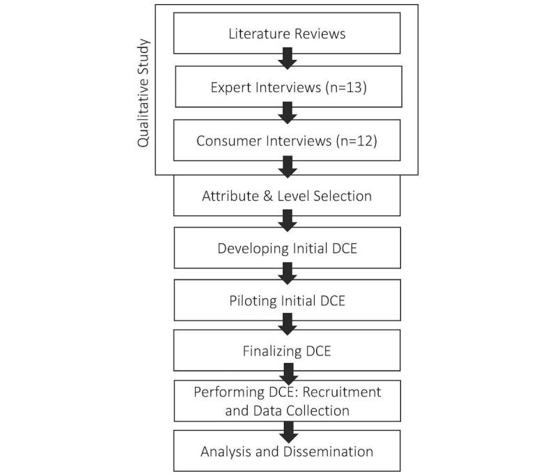 https://cdn.ncbi.nlm.nih.gov/pmc/blobs/0609/7055859/87eb5e1af487/resprot_v9i2e16087_fig1.jpg