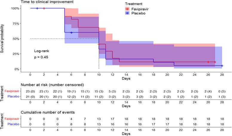 https://cdn.ncbi.nlm.nih.gov/pmc/blobs/060a/10894471/aa2fdf0190fb/41479_2023_124_Fig2_HTML.jpg