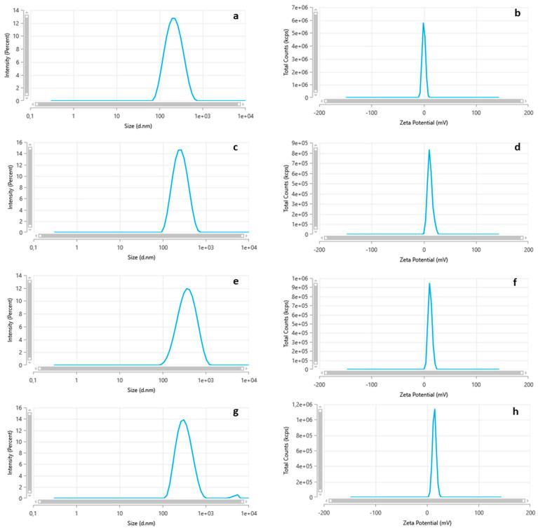 https://cdn.ncbi.nlm.nih.gov/pmc/blobs/060a/11940099/4a7d01adf585/biomedicines-13-00673-g001.jpg