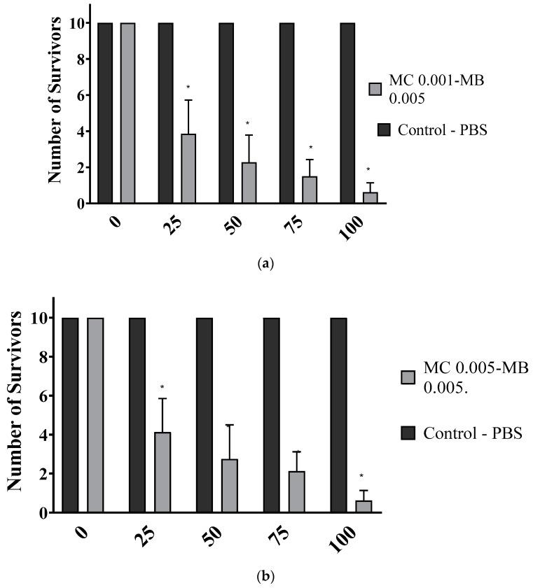 https://cdn.ncbi.nlm.nih.gov/pmc/blobs/060a/11940099/50733c8f16a8/biomedicines-13-00673-g005.jpg