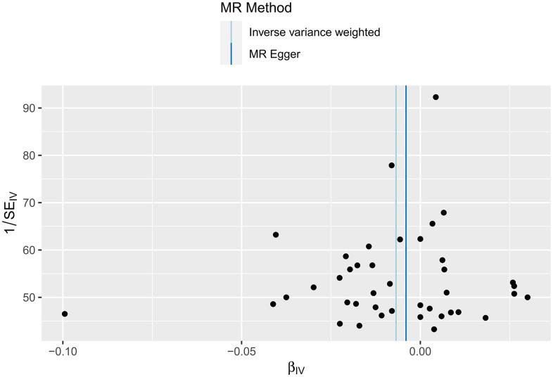 https://cdn.ncbi.nlm.nih.gov/pmc/blobs/060b/11087114/079840025353/aging-16-205762-g005.jpg