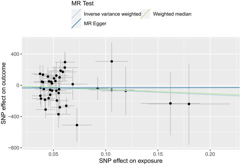 https://cdn.ncbi.nlm.nih.gov/pmc/blobs/060b/11087114/1ab1d5c56680/aging-16-205762-g003.jpg