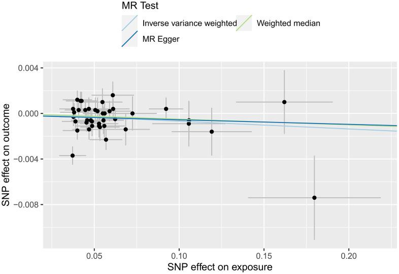 https://cdn.ncbi.nlm.nih.gov/pmc/blobs/060b/11087114/caed1c1672da/aging-16-205762-g002.jpg