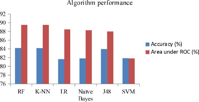 https://cdn.ncbi.nlm.nih.gov/pmc/blobs/060d/12090508/6270b03bb146/12911_2025_3030_Fig3_HTML.jpg