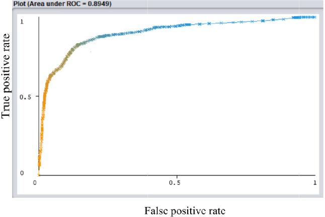 https://cdn.ncbi.nlm.nih.gov/pmc/blobs/060d/12090508/654286949ce4/12911_2025_3030_Fig4_HTML.jpg