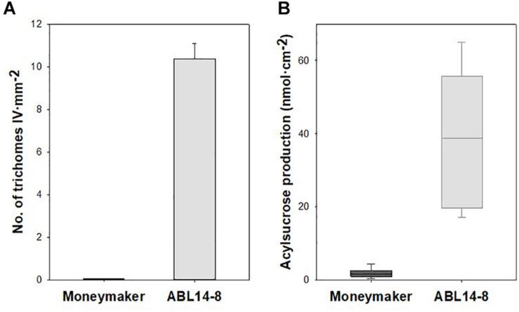 https://cdn.ncbi.nlm.nih.gov/pmc/blobs/060f/7594678/2de410281295/fpls-11-585510-g002.jpg
