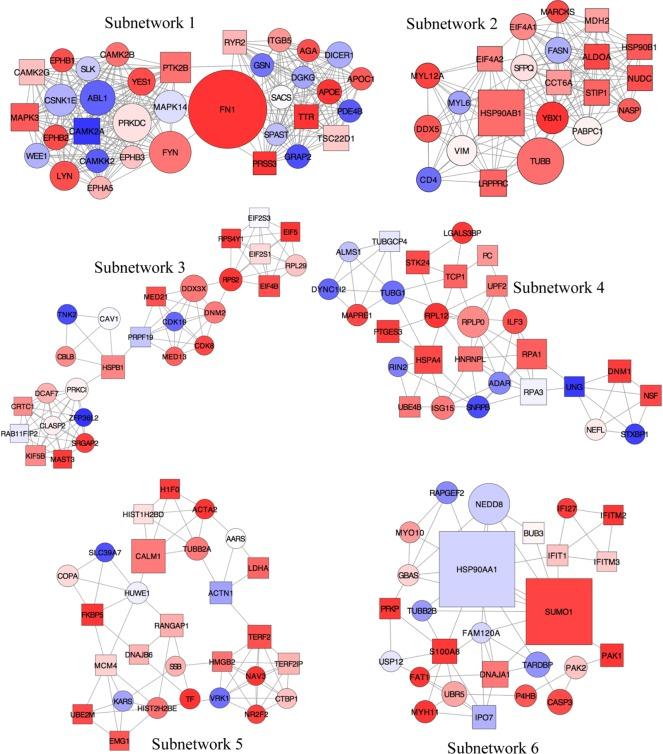 https://cdn.ncbi.nlm.nih.gov/pmc/blobs/0610/4655943/04ad25793ae3/hiv-7-265Fig6.jpg