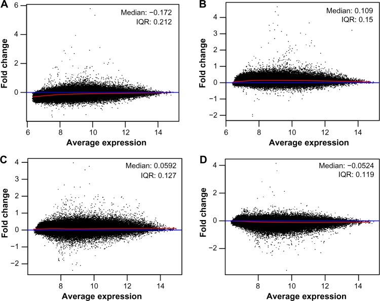 https://cdn.ncbi.nlm.nih.gov/pmc/blobs/0610/4655943/7bc27c7b56de/hiv-7-265Fig2.jpg