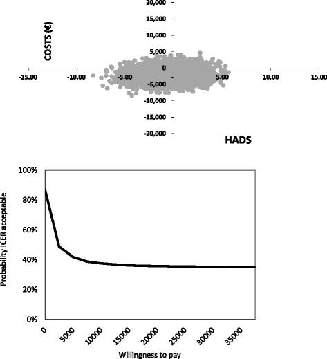 https://cdn.ncbi.nlm.nih.gov/pmc/blobs/0611/4696099/2b66268b54d7/12883_2015_522_Fig2_HTML.jpg