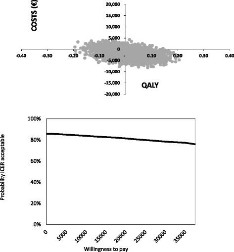 https://cdn.ncbi.nlm.nih.gov/pmc/blobs/0611/4696099/40474e385d8e/12883_2015_522_Fig3_HTML.jpg
