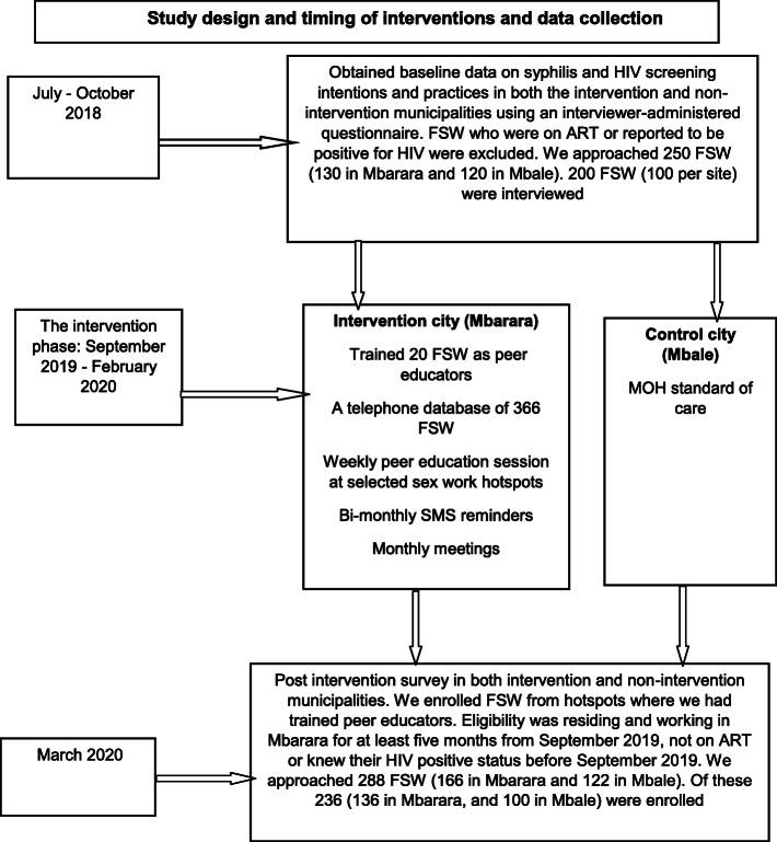 https://cdn.ncbi.nlm.nih.gov/pmc/blobs/0611/8103763/c466b88404b4/12913_2021_6461_Fig1_HTML.jpg