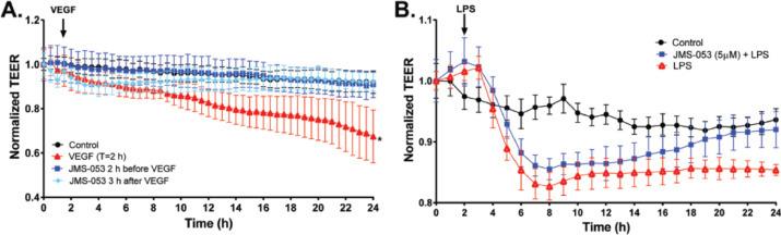https://cdn.ncbi.nlm.nih.gov/pmc/blobs/0612/9930264/588023c751b7/gr4.jpg