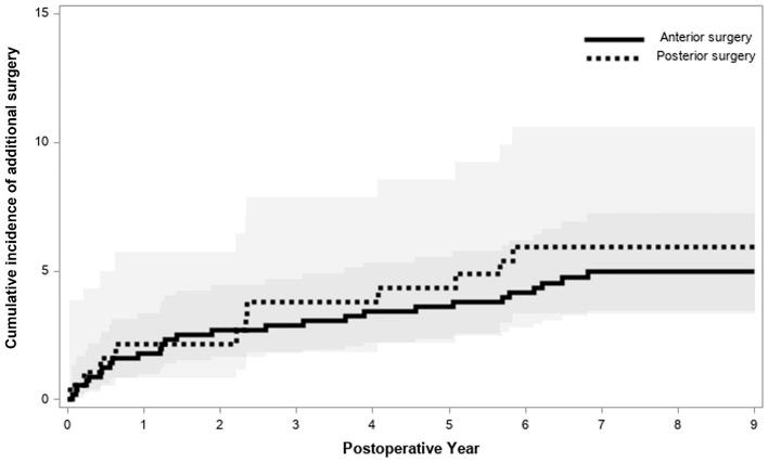 https://cdn.ncbi.nlm.nih.gov/pmc/blobs/0615/10113194/d0ac98e32d89/41598_2023_33588_Fig2_HTML.jpg