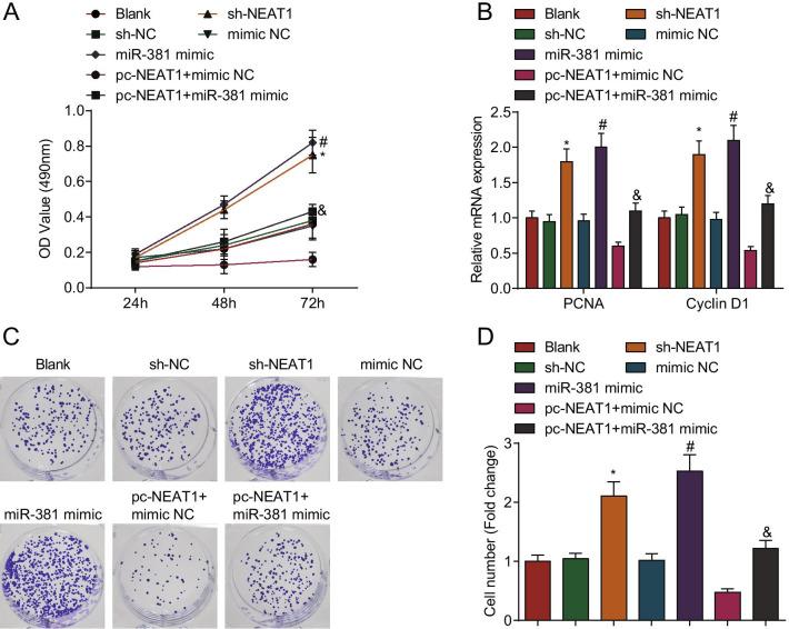 https://cdn.ncbi.nlm.nih.gov/pmc/blobs/0616/8281489/6424e2caf872/12929_2021_749_Fig7_HTML.jpg