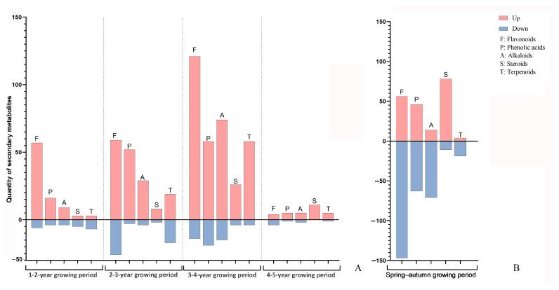 https://cdn.ncbi.nlm.nih.gov/pmc/blobs/0619/11676584/9c46c731b3df/plants-13-03459-g006.jpg