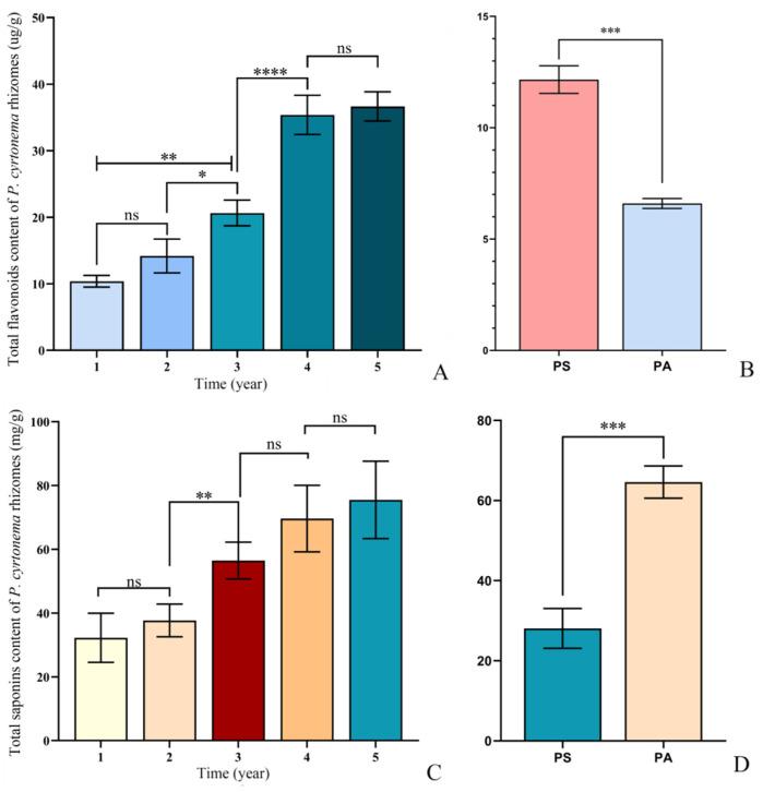 https://cdn.ncbi.nlm.nih.gov/pmc/blobs/0619/11676584/fd5bfed2eb27/plants-13-03459-g001.jpg