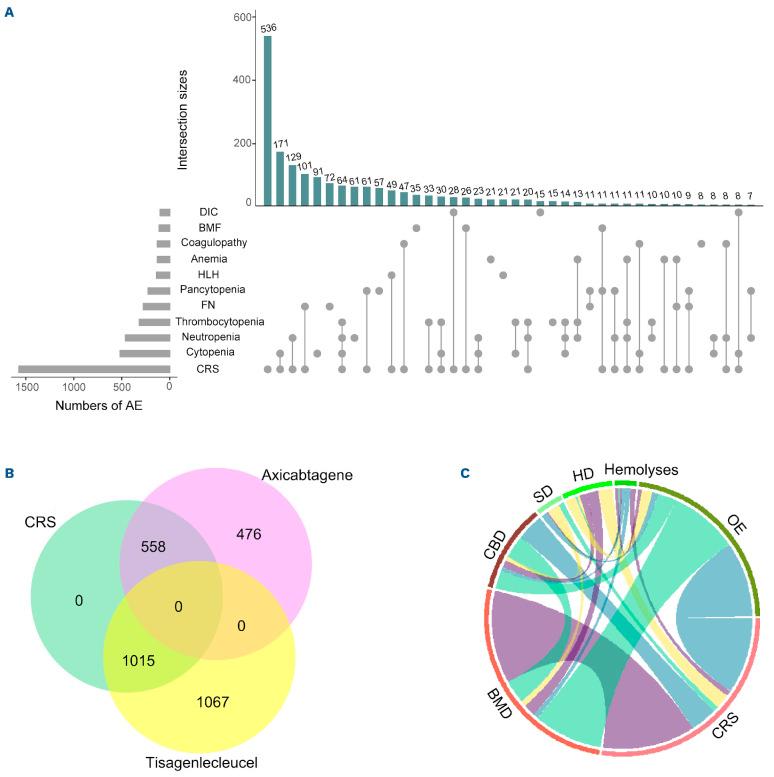 https://cdn.ncbi.nlm.nih.gov/pmc/blobs/061a/10388276/68128a9f036e/1082067.fig3.jpg