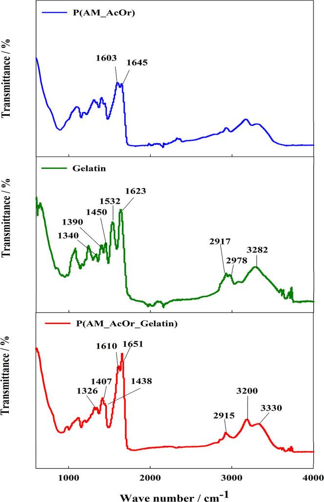 https://cdn.ncbi.nlm.nih.gov/pmc/blobs/061a/11966301/af722106127d/ao4c10083_0003.jpg
