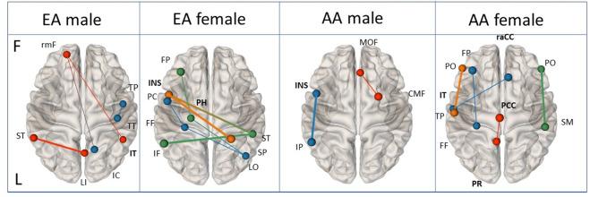 https://cdn.ncbi.nlm.nih.gov/pmc/blobs/061a/7960734/119517c42684/41398_2021_1281_Fig2_HTML.jpg