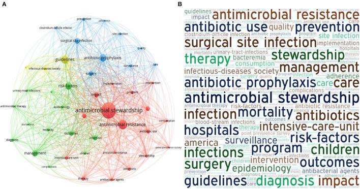 https://cdn.ncbi.nlm.nih.gov/pmc/blobs/061a/9021645/0e2d6a11bd06/fpubh-10-847420-g0003.jpg