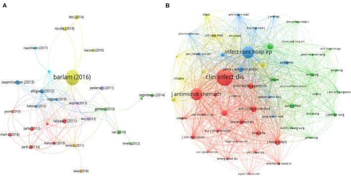 https://cdn.ncbi.nlm.nih.gov/pmc/blobs/061a/9021645/ab6516ce31b8/fpubh-10-847420-g0006.jpg