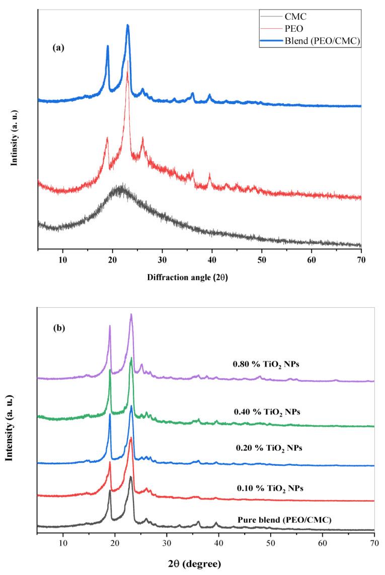 https://cdn.ncbi.nlm.nih.gov/pmc/blobs/061a/9866148/9efd987aeb5b/polymers-15-00384-g001.jpg