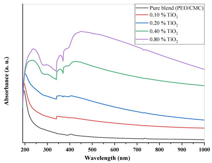 https://cdn.ncbi.nlm.nih.gov/pmc/blobs/061a/9866148/e6396ba3fe7a/polymers-15-00384-g004.jpg