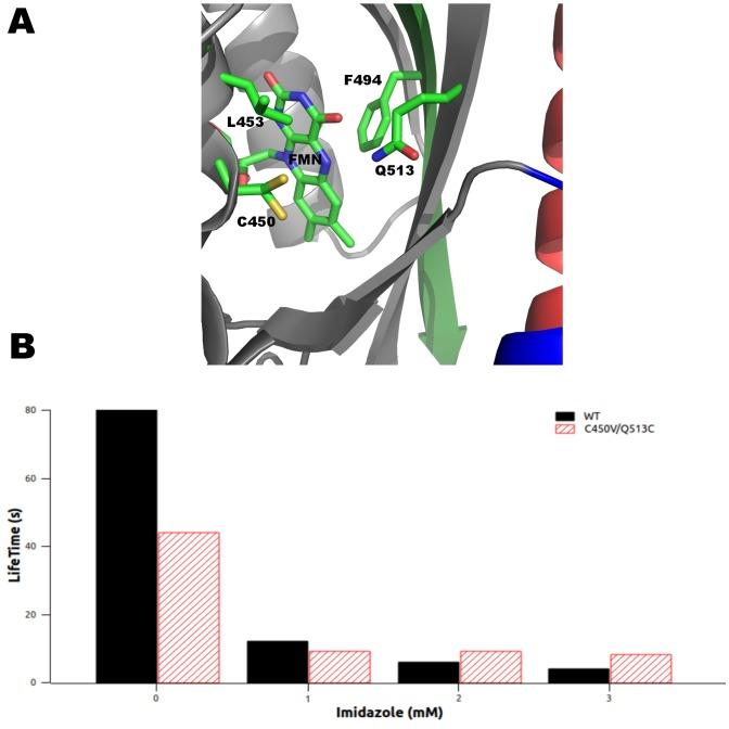 https://cdn.ncbi.nlm.nih.gov/pmc/blobs/061c/3903614/2559876bce98/pone.0087074.g003.jpg