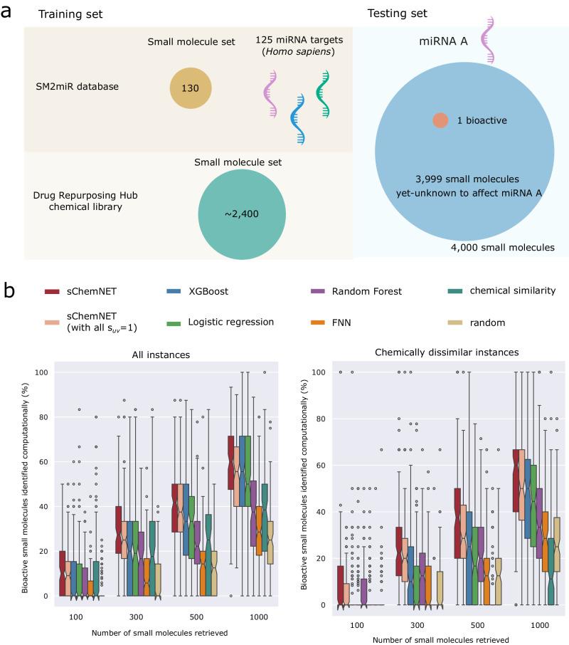 https://cdn.ncbi.nlm.nih.gov/pmc/blobs/061d/11500171/f201305748d9/41467_2024_49813_Fig2_HTML.jpg
