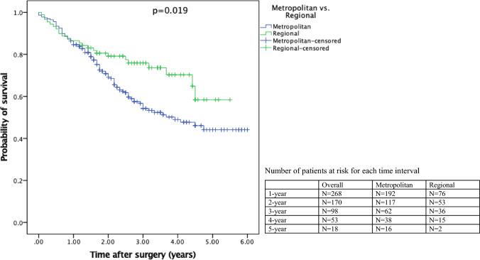 https://cdn.ncbi.nlm.nih.gov/pmc/blobs/061f/10879398/6c828a220f10/10151_2024_2911_Fig1_HTML.jpg