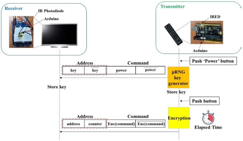 https://cdn.ncbi.nlm.nih.gov/pmc/blobs/0620/8706134/dd13fb5d24d2/sensors-21-08207-g018.jpg