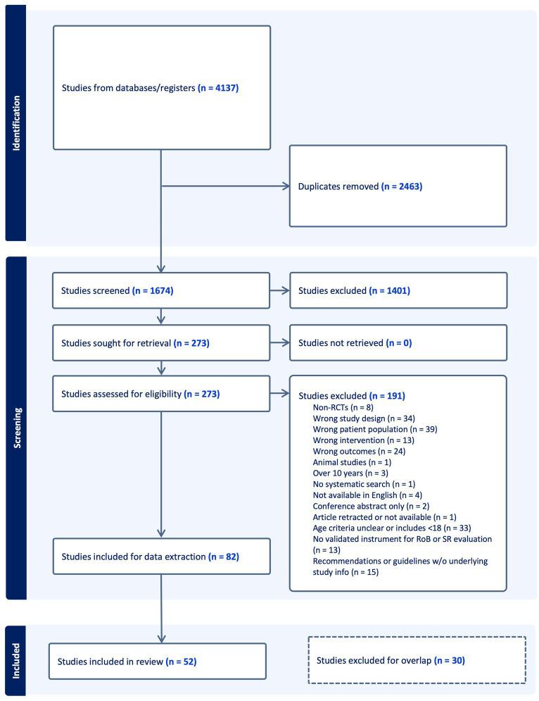 https://cdn.ncbi.nlm.nih.gov/pmc/blobs/0621/10965540/fe07e5540e06/fmed-11-1357914-g001.jpg