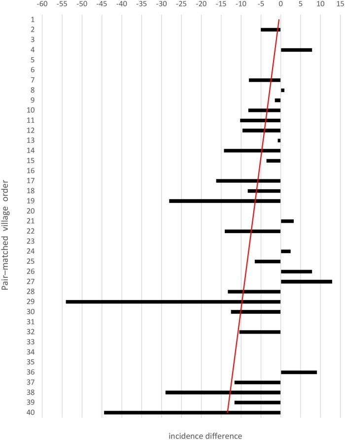 https://cdn.ncbi.nlm.nih.gov/pmc/blobs/0621/6417739/83bc965177e2/pntd.0007193.g004.jpg