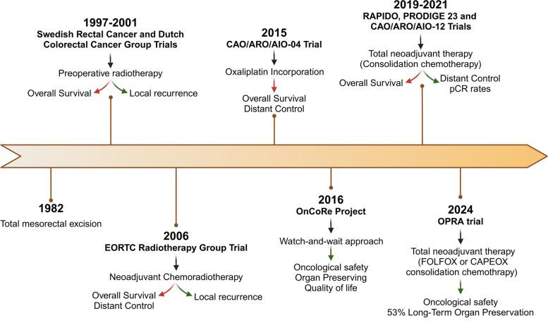 https://cdn.ncbi.nlm.nih.gov/pmc/blobs/0622/11784129/aab8cbfcef48/12943_2025_2232_Fig3_HTML.jpg