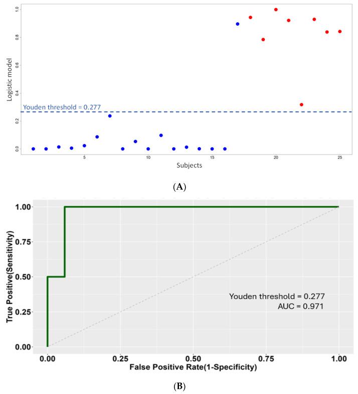 https://cdn.ncbi.nlm.nih.gov/pmc/blobs/0623/11203572/c72749914e5c/ijms-25-06342-g004.jpg