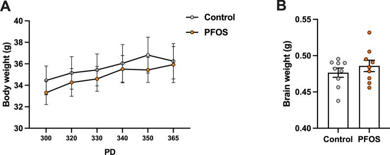 https://cdn.ncbi.nlm.nih.gov/pmc/blobs/0623/11421187/bf8310f74fe0/12576_2024_907_Fig1_HTML.jpg