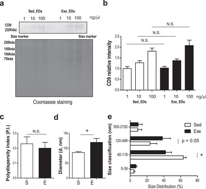 https://cdn.ncbi.nlm.nih.gov/pmc/blobs/0624/7054262/f95566bf5315/41598_2020_60930_Fig2_HTML.jpg