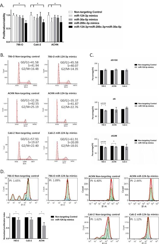 https://cdn.ncbi.nlm.nih.gov/pmc/blobs/0627/4494957/5b121fb66beb/oncotarget-06-12543-g005.jpg