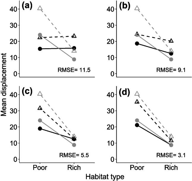 https://cdn.ncbi.nlm.nih.gov/pmc/blobs/0627/7320960/91a0194eb883/442_2020_4638_Fig4_HTML.jpg