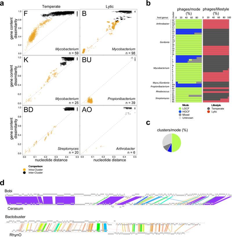 https://cdn.ncbi.nlm.nih.gov/pmc/blobs/0629/5540316/2573f7c3827b/nihms883904f2.jpg