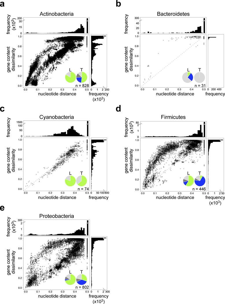 https://cdn.ncbi.nlm.nih.gov/pmc/blobs/0629/5540316/e89bcd47fde5/nihms883904f4.jpg