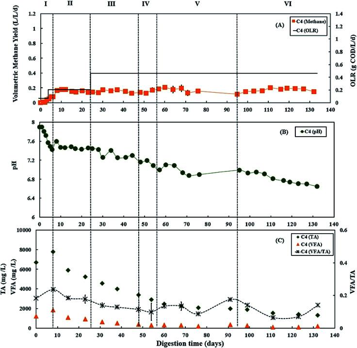 https://cdn.ncbi.nlm.nih.gov/pmc/blobs/0629/9057114/496933b34661/d0ra07840a-f4.jpg