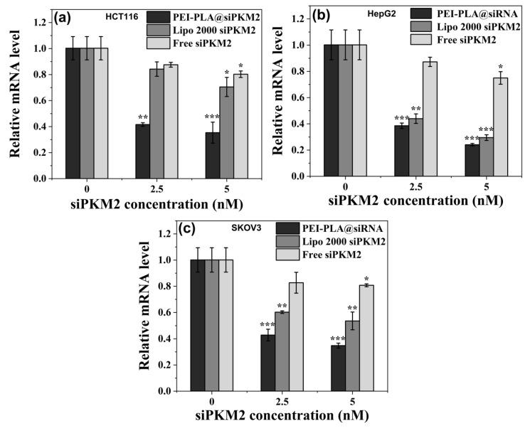 https://cdn.ncbi.nlm.nih.gov/pmc/blobs/062b/7077636/71ac569b266d/polymers-12-00445-g007.jpg